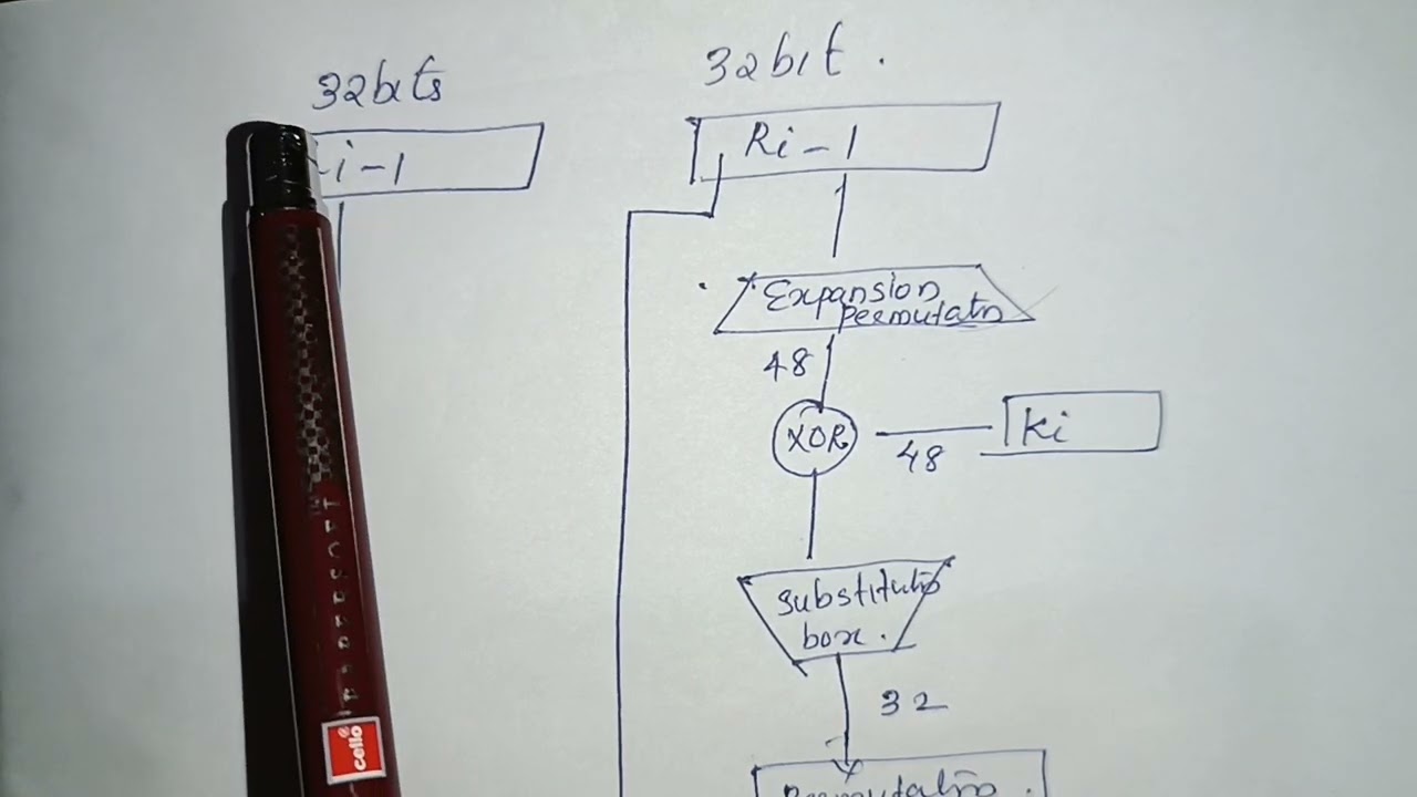 Understanding DES: The Basics of Data Encryption Standard 🔐