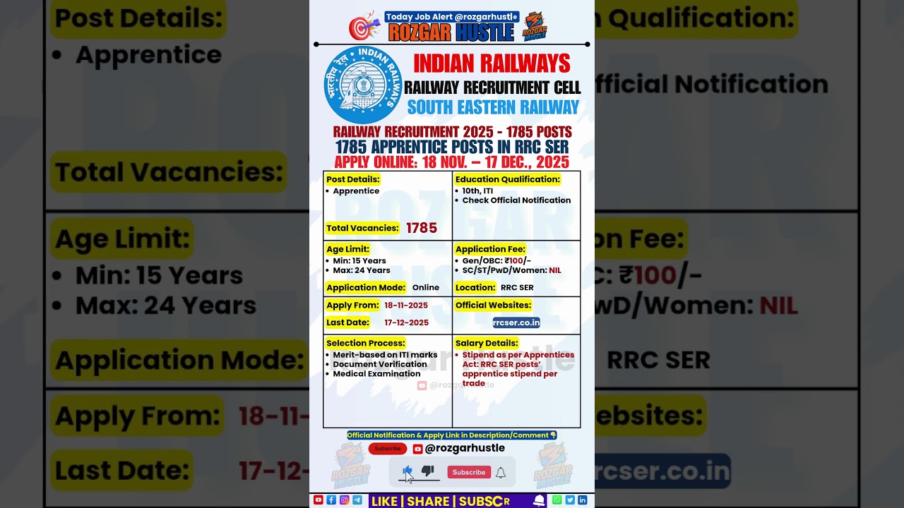 RRC SER Apprentice Recruitment 2025: 1785 Posts 📝