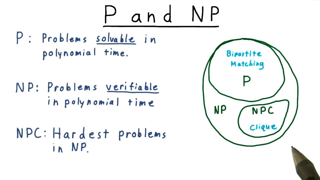Understanding P and NP: Foundations of Computational Complexity at Georgia Tech π§