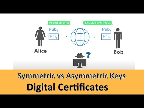 Foundation of Distributed Systems Security | Symmetric Keys | Asymmetric Keys | Digital Certificates
