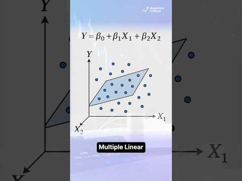 Linear Regression Explained in Under 60 Seconds!