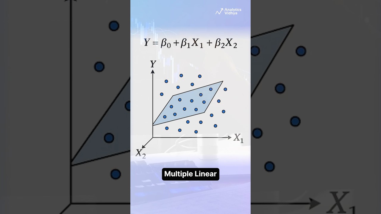Linear Regression Simplified: How It Powers Predictions in 60 Seconds ⏱️