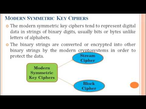 Cipher & Cipher Techniques
