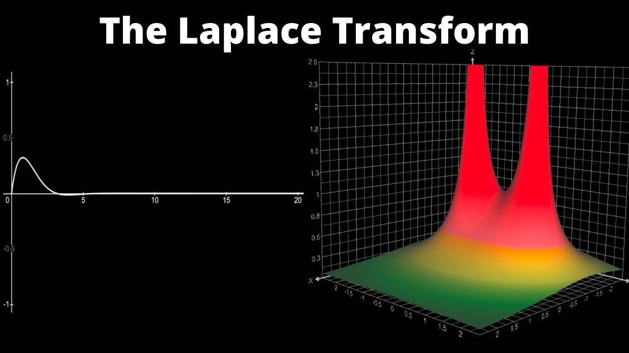 Understanding the Laplace Transform: Visual Guide & Uses