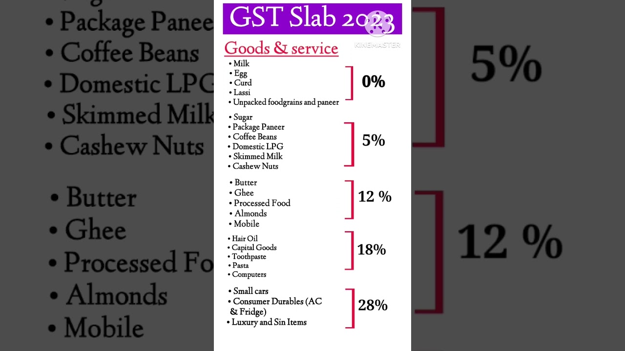 GST Tax Slabs Explained: Simplify Your Tax Knowledge 📊