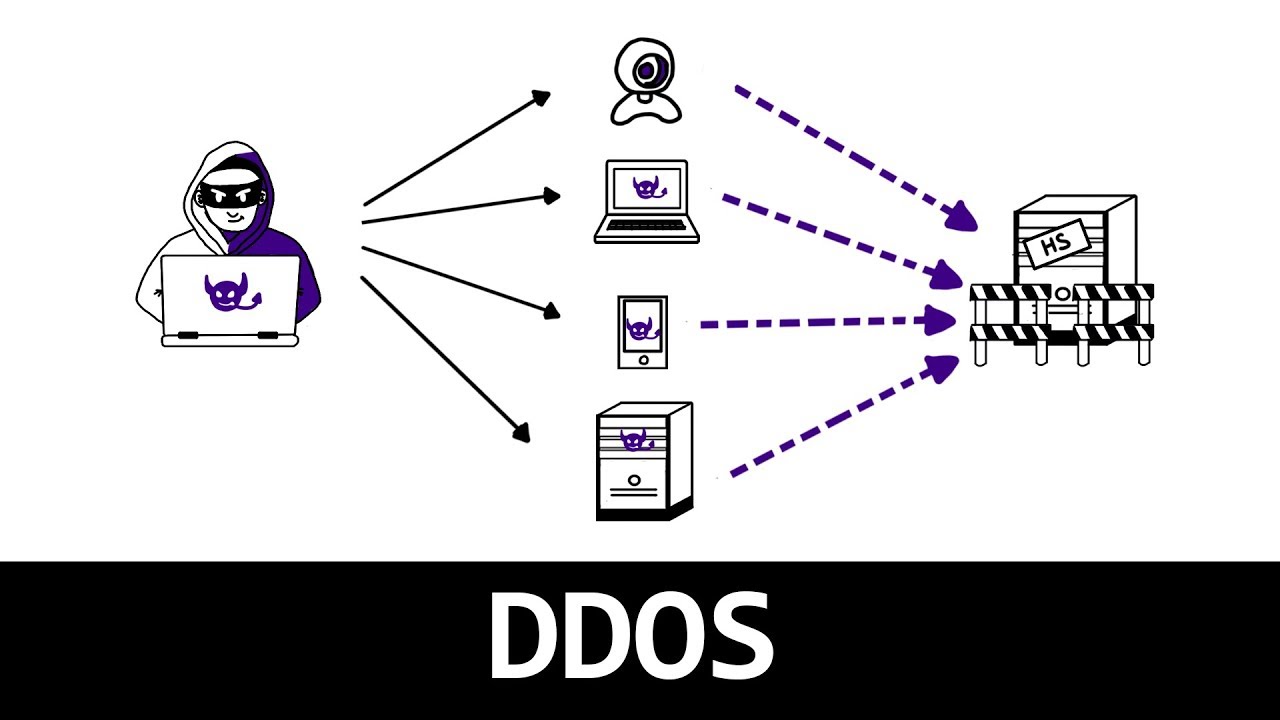 Comprendre l'attaque DDoS en 4 minutes