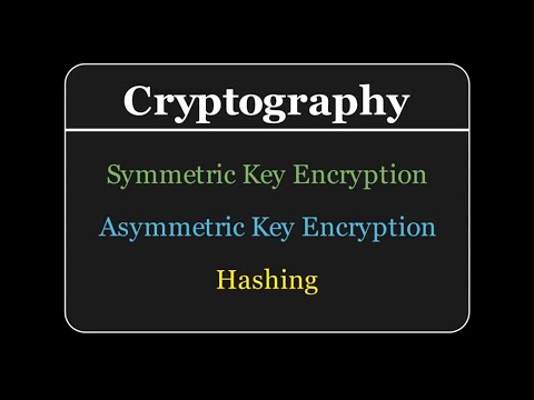 The Basics of Cryptography: Hashing, Symmetric & Asymmetric Encryption