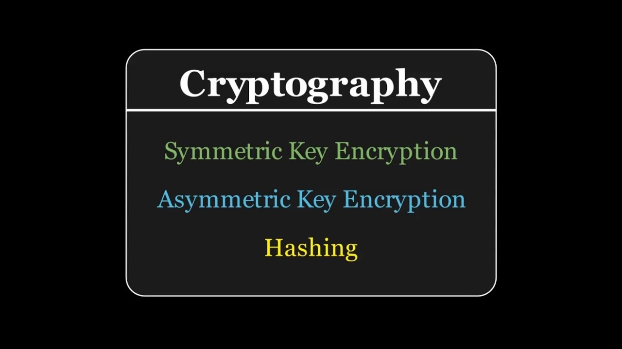 Cryptography 101: How Your Data Stays Secure 🔐