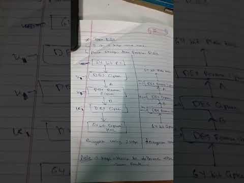 triple DES DATA ENCRYPTION STANDARD USING 2KEY