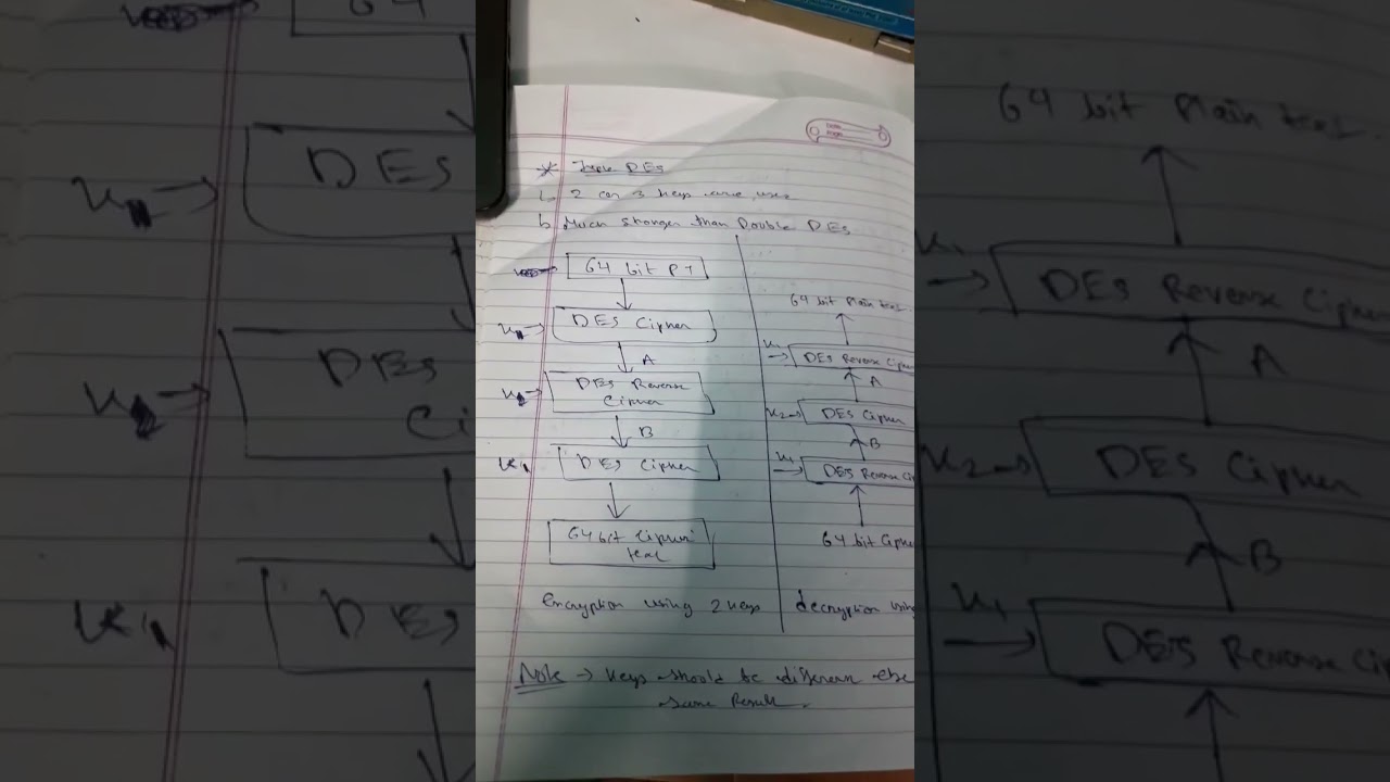 Secure Your Data with 2-Key Triple DES Encryption 🔐
