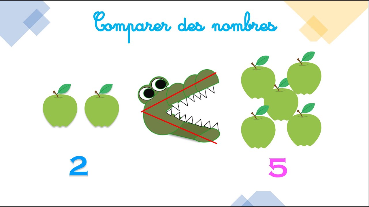 Maths CP - Comparer des nombres deux à deux étape par étape
