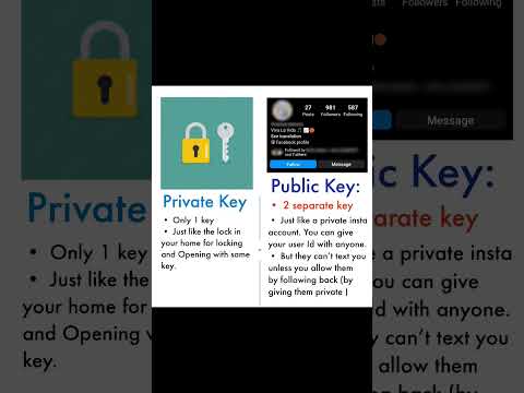 Public Key Cryptography in simple #publickey #privatekey #cryptography#BBA check description #6thsem