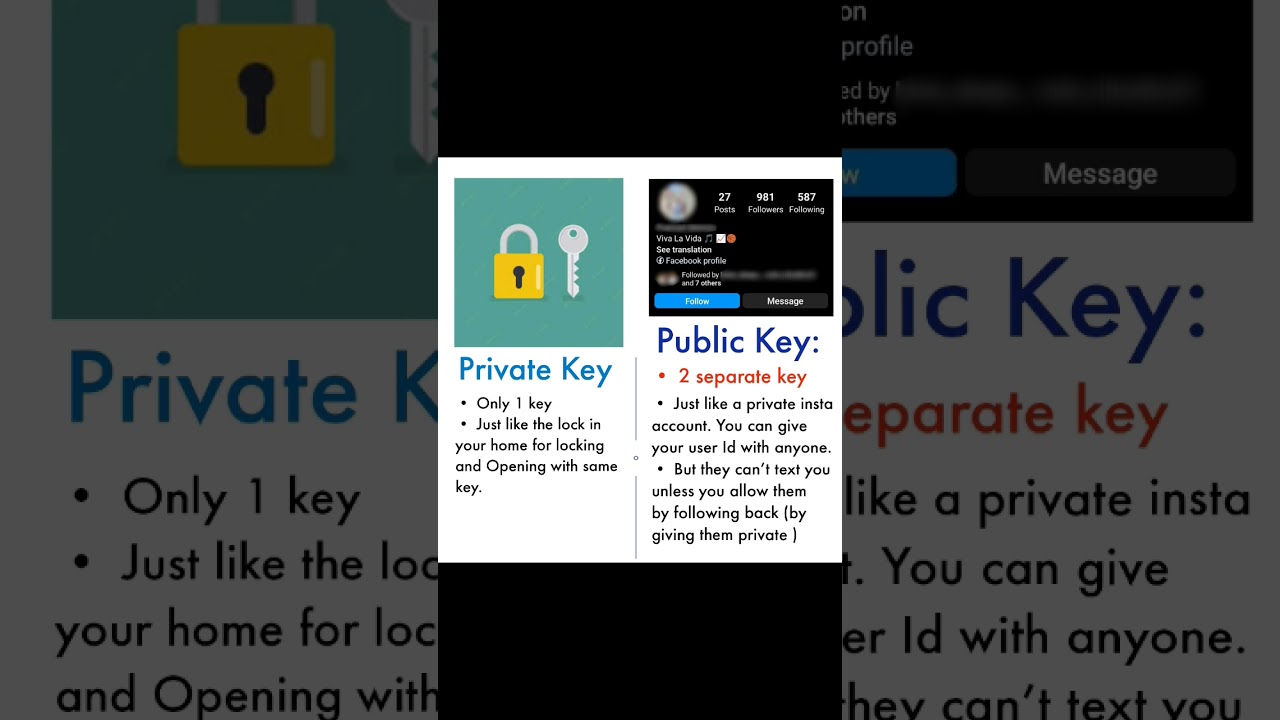 Understanding Public and Private Key Cryptography π for Beginners