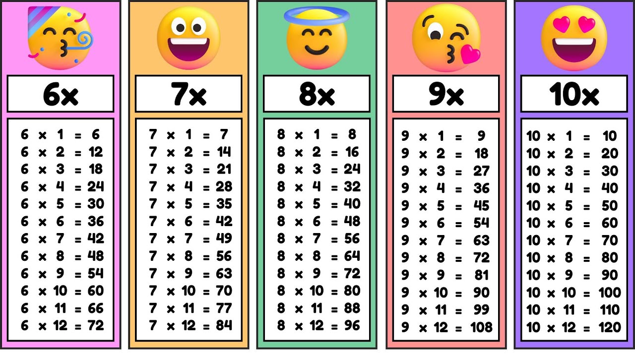 Aprenda as Tabuadas do 1 ao 10 de Forma Rápida e Fácil 🎯