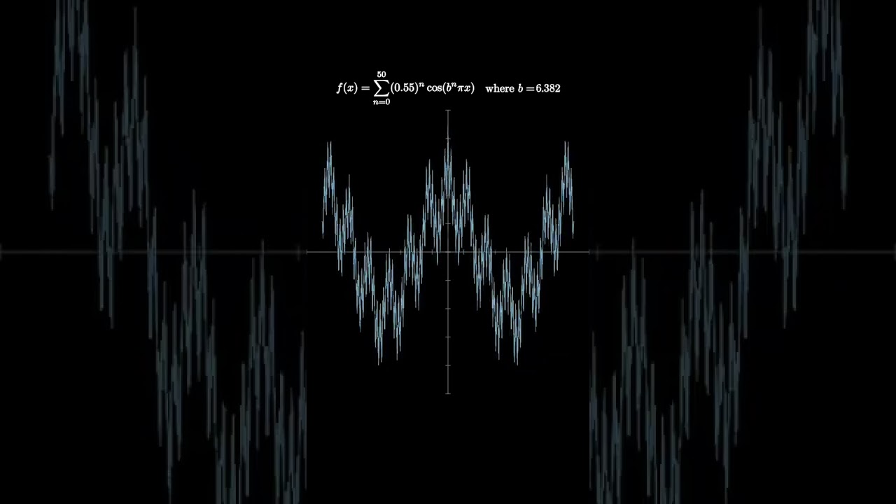 Visualization of the Weierstrass Function: Continuous Everywhere but Nowhere Differentiable