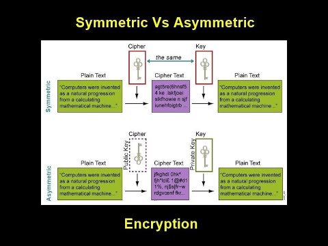 Cryptography Showdown: Decoding the Battle Between Asymmetric & Symmetric Encryption