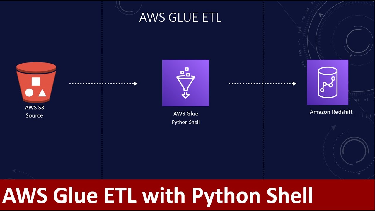 Building AWS Glue ETL Pipelines with Python Shell for S3 and Redshift Integration