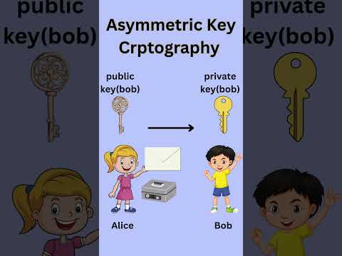 Asymmetric Key Cryptography #shorts