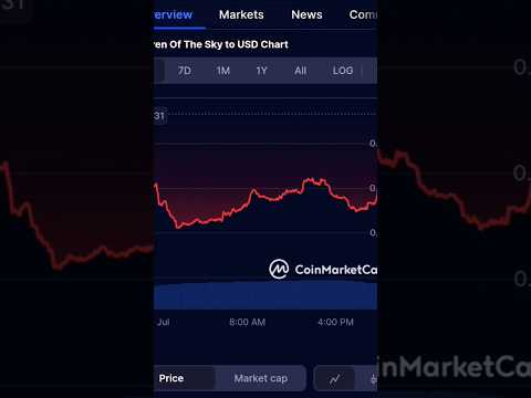 क्या है Children Of The Sky (COTS) Crypto Coin ? Analysis in Hindi #crypto #cryptomarket