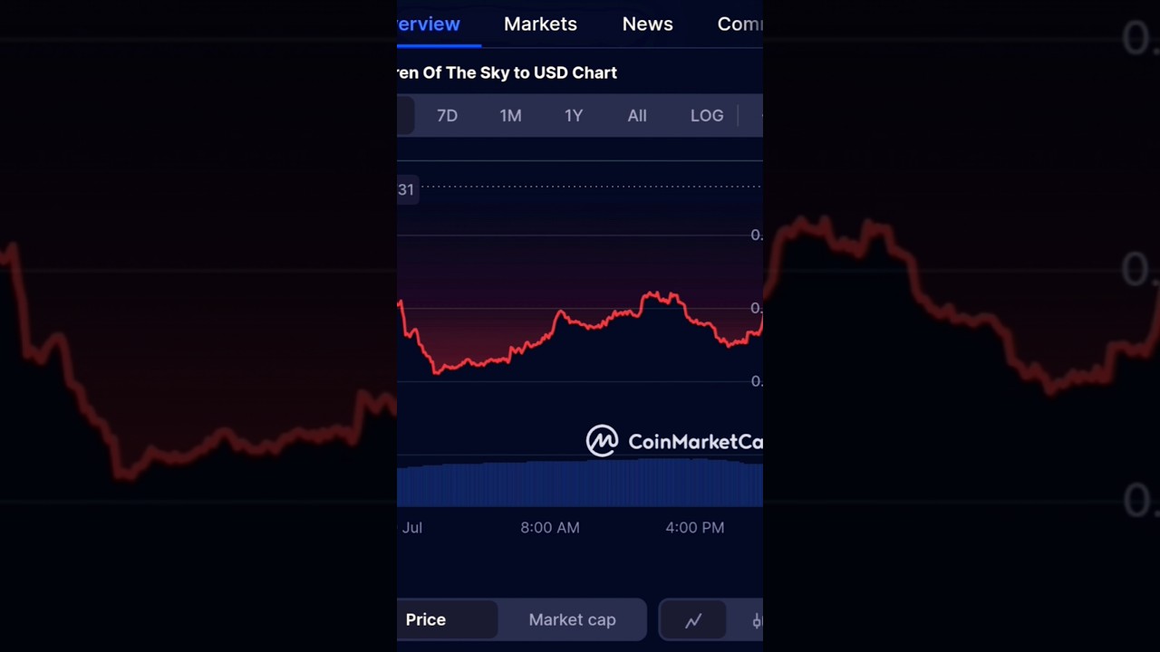 Children Of The Sky (COTS) क्रिप्टो कॉइन: पूरी जानकारी और विश्लेषण 🚀