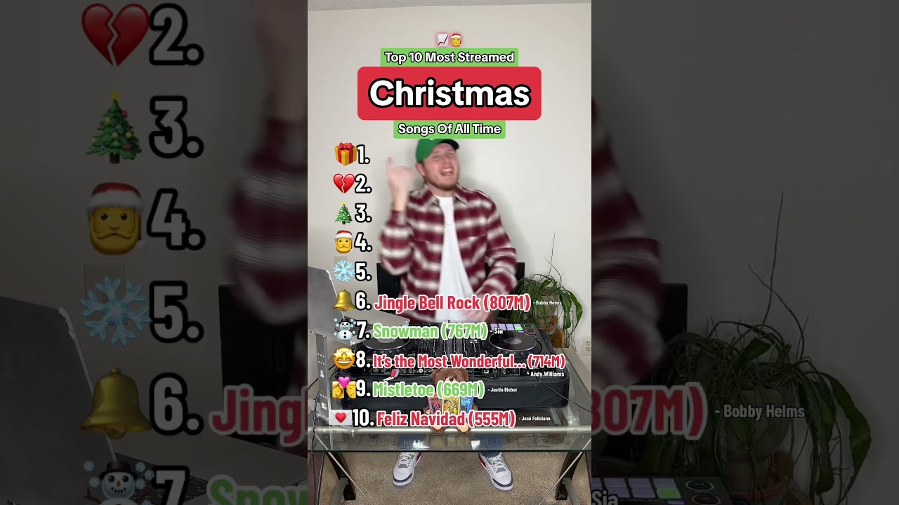 THE MOST STREAMED CHRISTMAS SONGS OF ALL TIME 📈🎅
