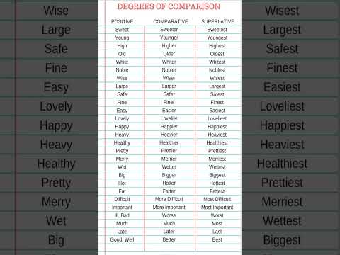 Degrees Of Comparison||Degrees #degree #viral  #shorts