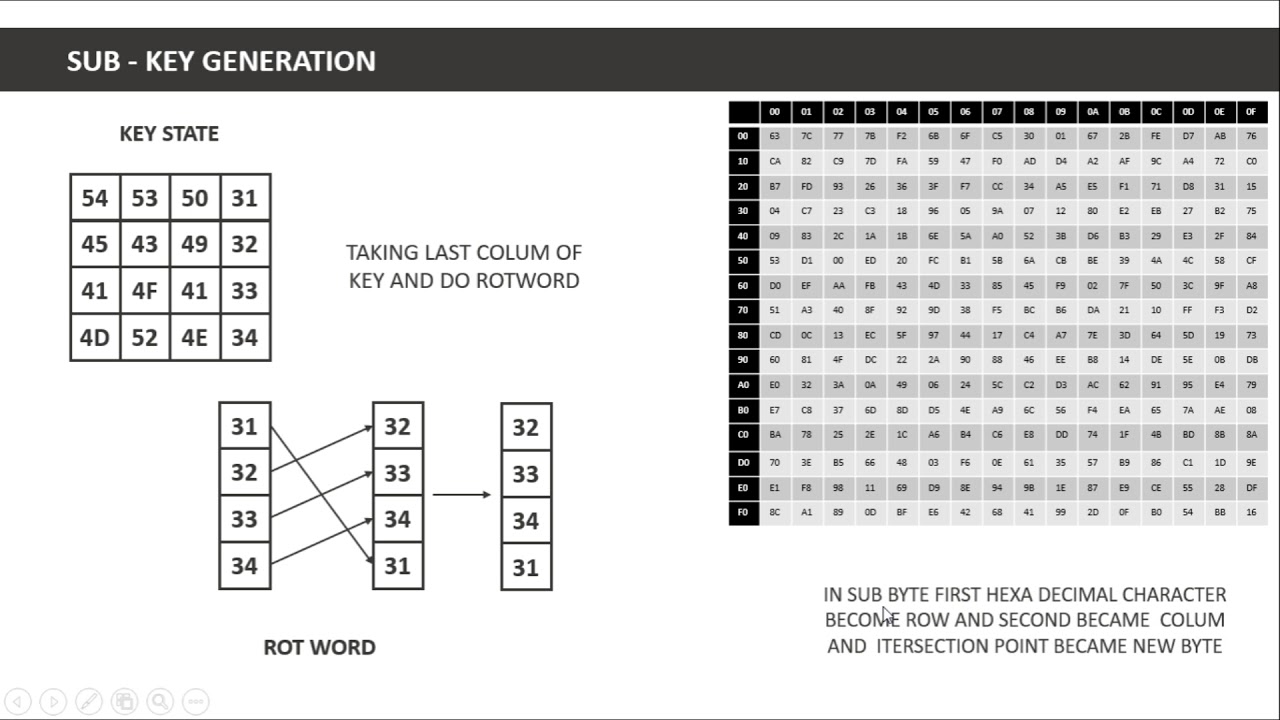 AES Explained: The Complete Guide to the Advanced Encryption Standard 🔐