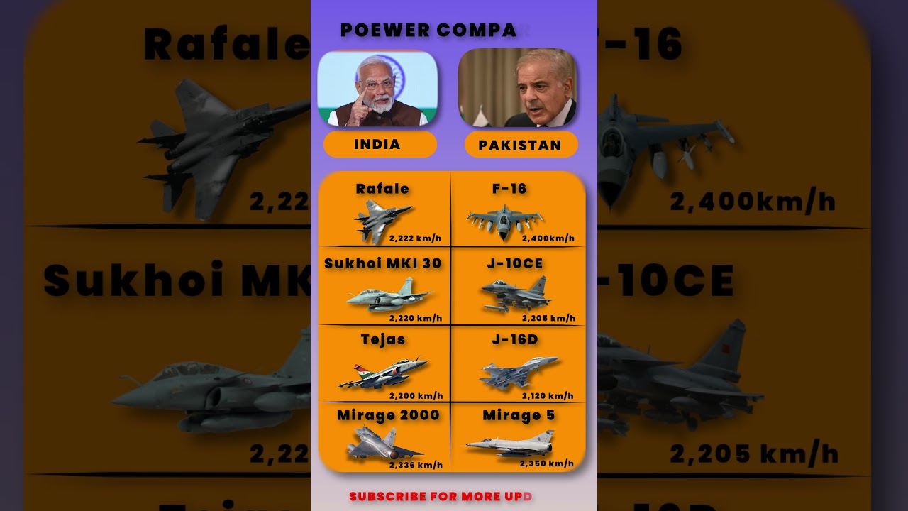India vs Pakistan Fighter Jets Showdown ✈️