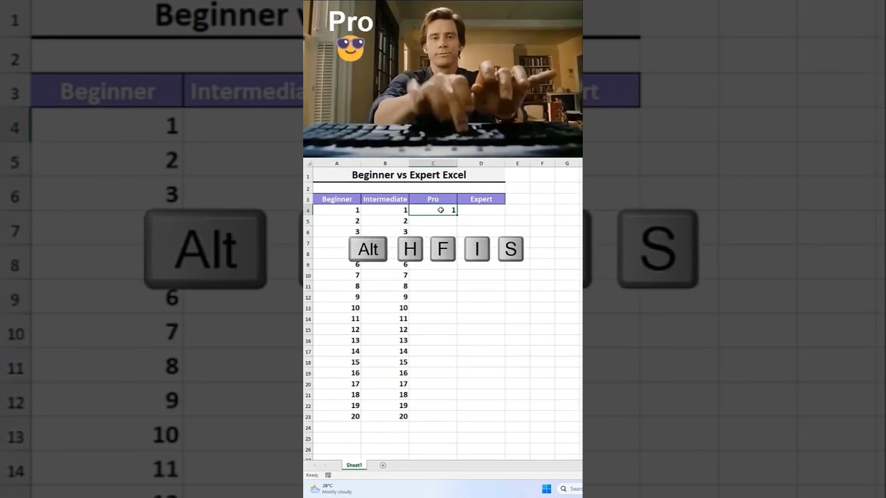 Beginner vs Expert Excel Skills π