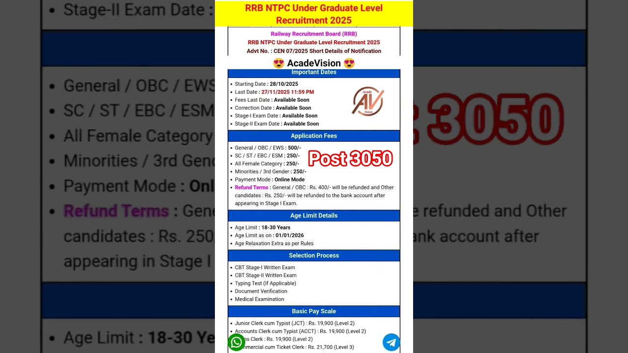 RRB NTPC UG Recruitment 2025 📄