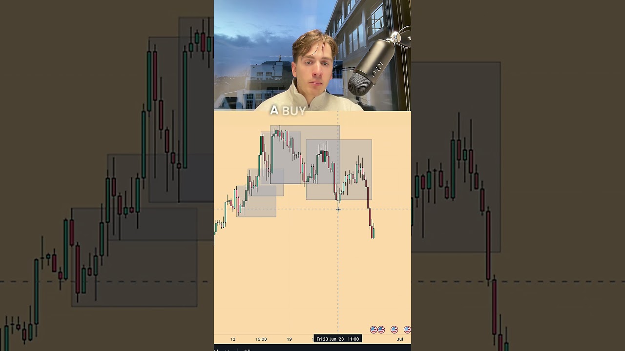 Identify Orderflow in Trading π
