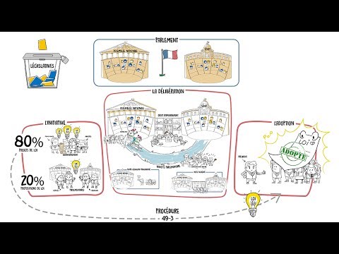 Dessine-moi l'éco : Qui fait la loi en France ?