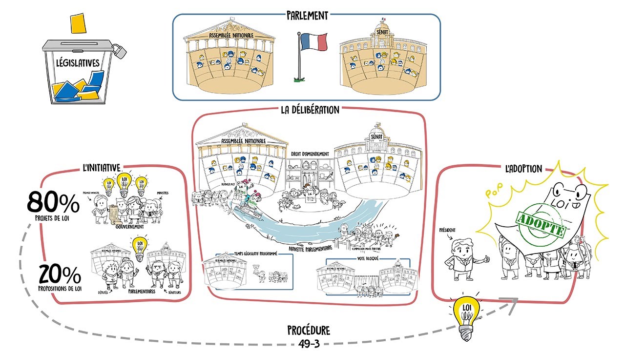 Qui fait la loi en France ? Découvrez le rôle des députés 🗳️