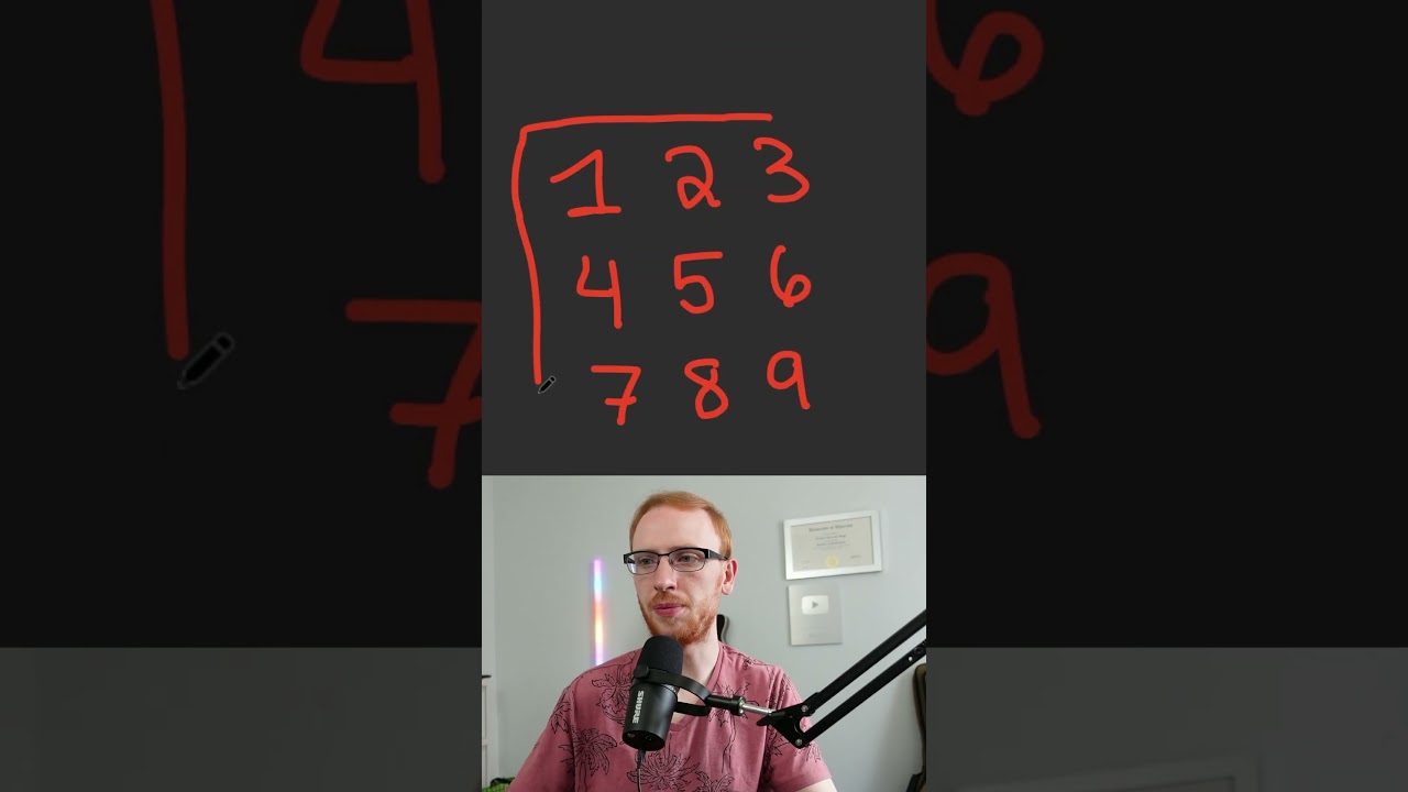Rotate Image in Python - LeetCode Problem 48 ๐ | Quick Solution for Coding Interviews