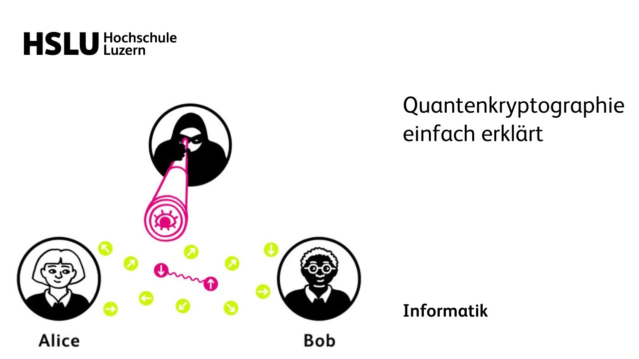 Quantenkryptographie verständlich erklärt 🔐 – So schützt du deine Daten in der Zukunft
