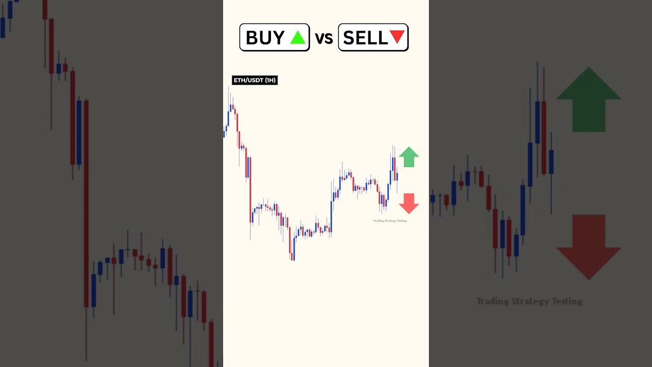 Buy/Sell Price Action Trading Tips 📈