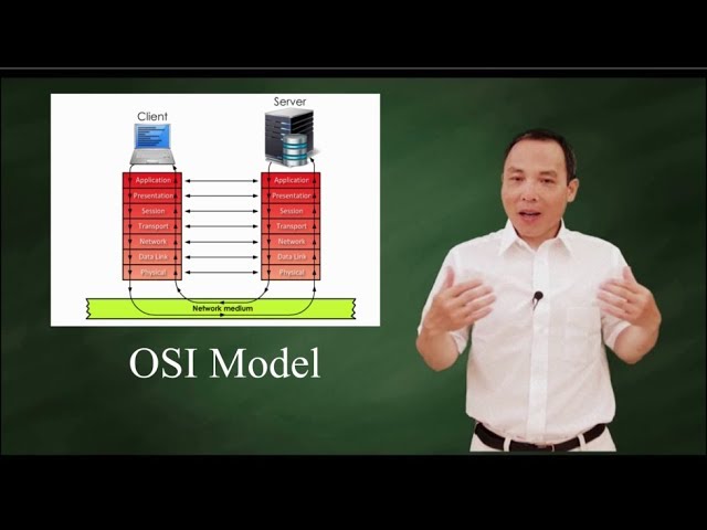 OSI Model Explained 🌐