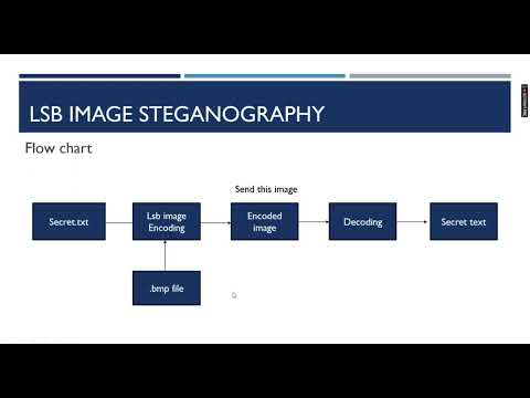 LSB image steganography