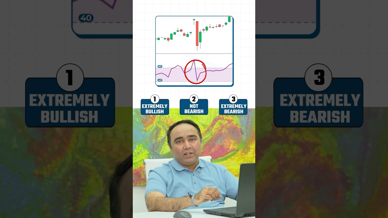 RSI Support at 40 for Swing Trading 📈