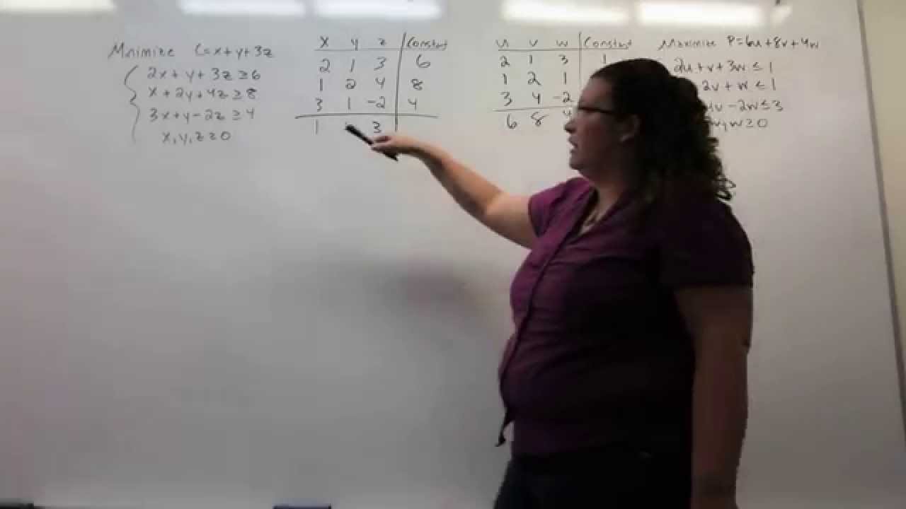 Simplex Method for Minimize Problems: Part 1