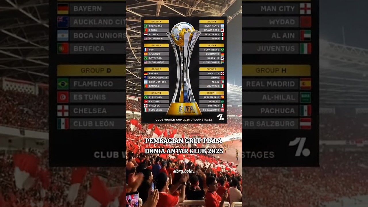 Pembagian Piala Dunia Antarklub 2025