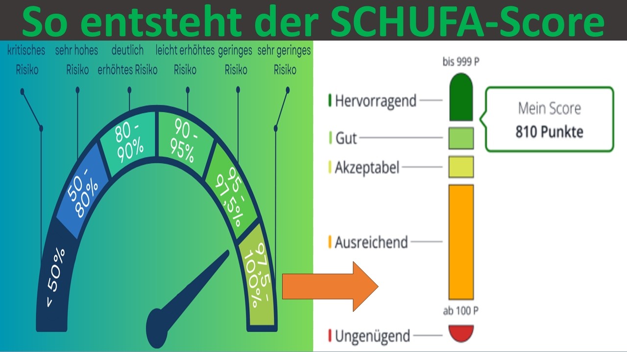Alle Infos zum neuen SCHUFA-Score: Mehr Transparenz & einfache Berechnung