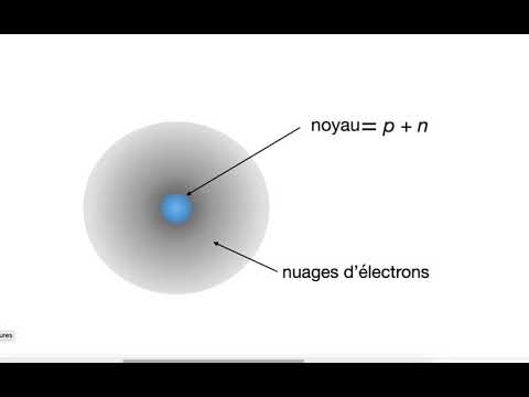 modèle quantique de l'atome : fonction d'onde 02