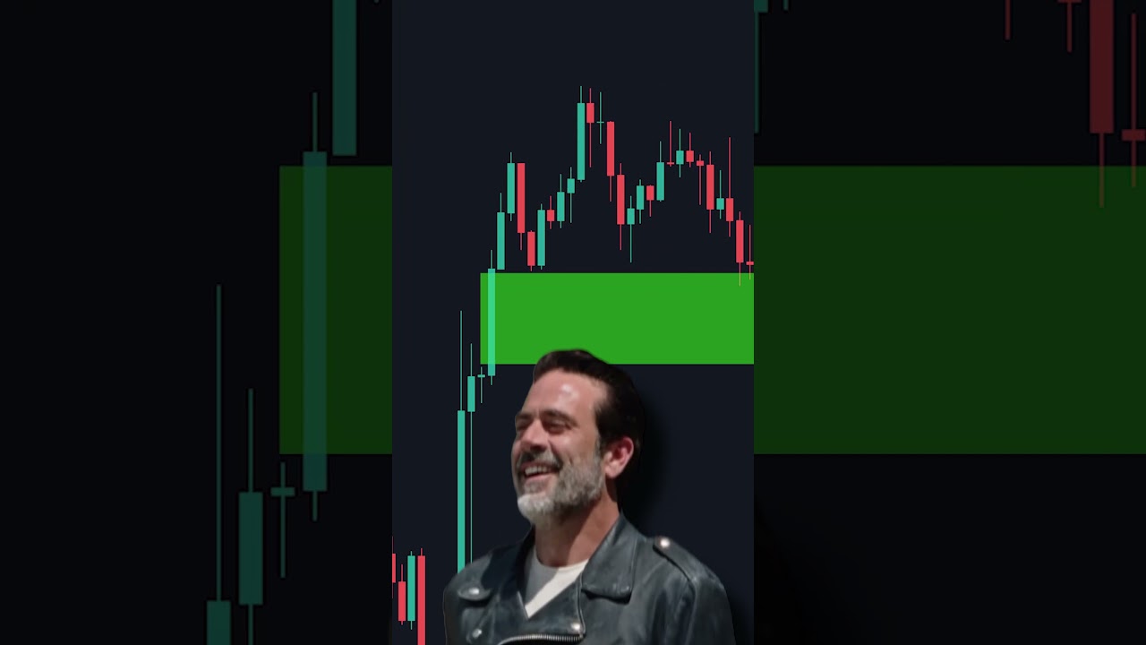 Finding Perfect Entries with Fair Value Gaps 📈