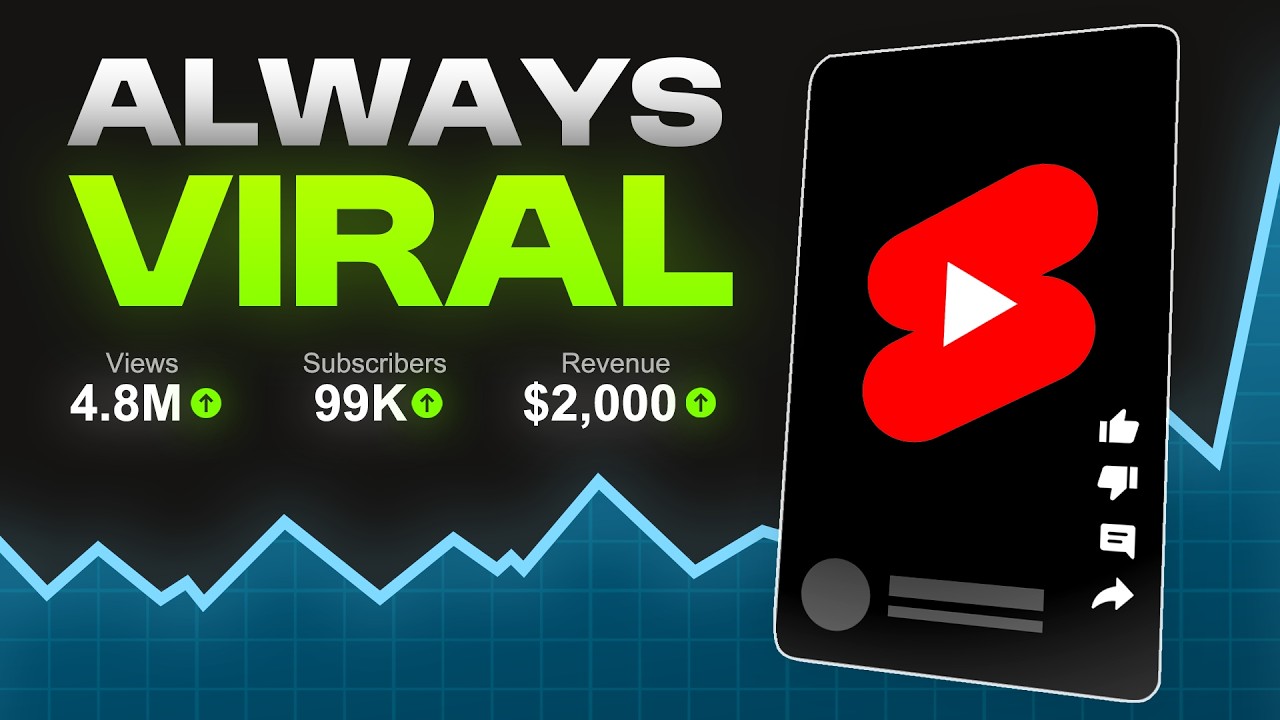 Upload YouTube Shorts Like a Pro in 2026 🚀