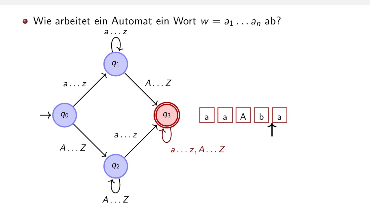 Reguläre Sprachen & Deterministische Endliche Automaten