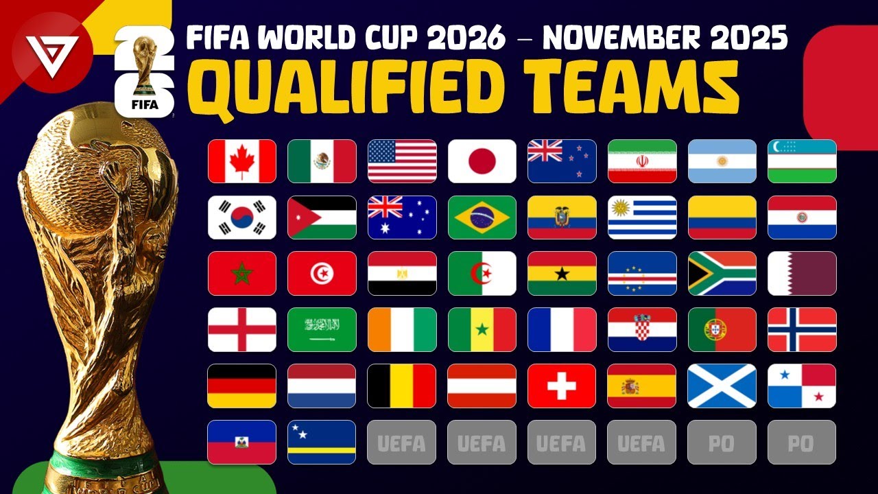 FIFA World Cup 2026: All 42 Qualified Teams 🏆