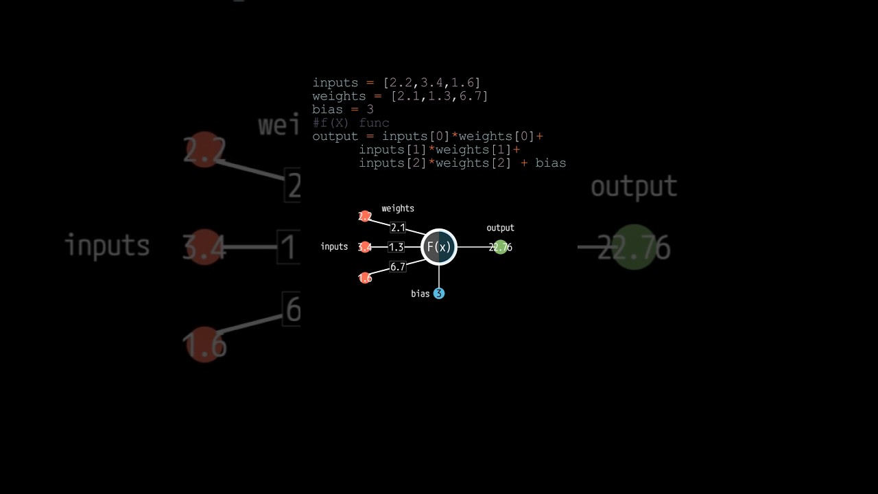 Understanding Perceptrons: How Neurons Power Machine Learning 🤖