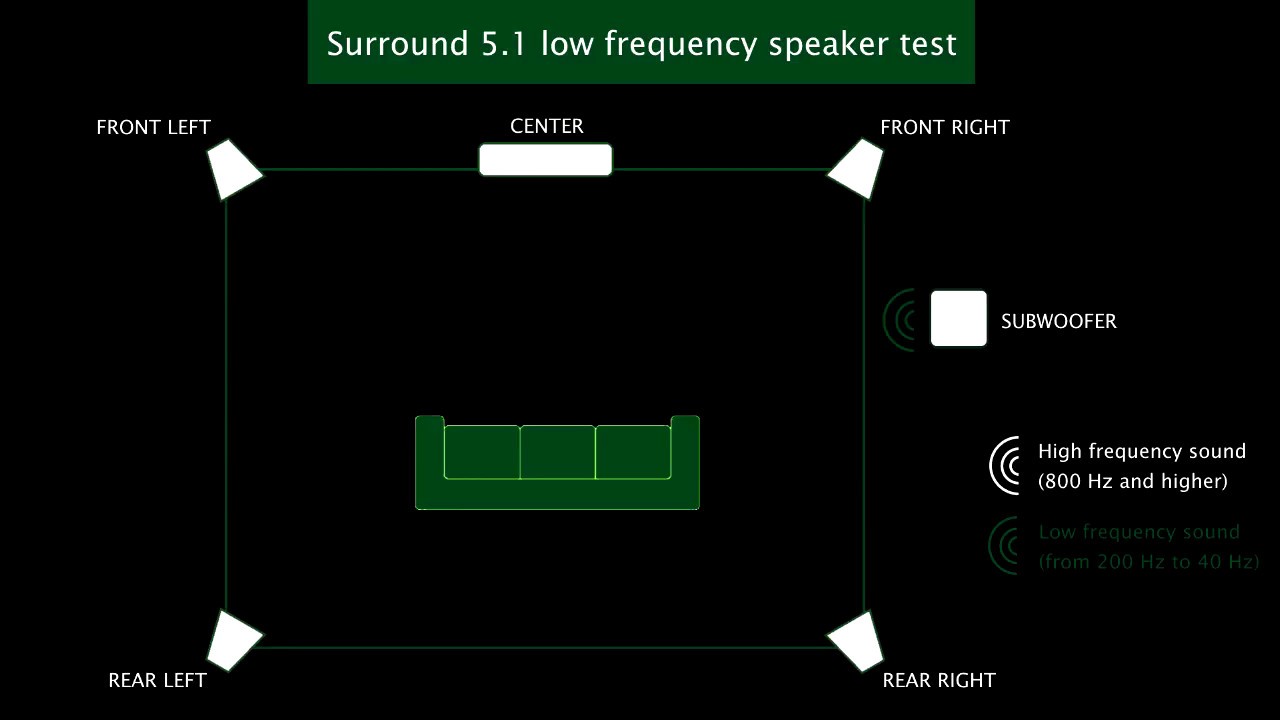 Surround 5.1 Low-Freq Speaker Test 🎶