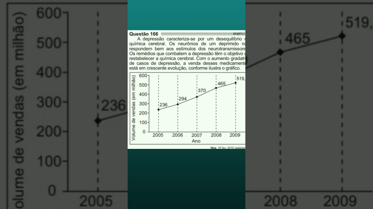 Pegadinha Enem 2021: Você Caiu? 😅